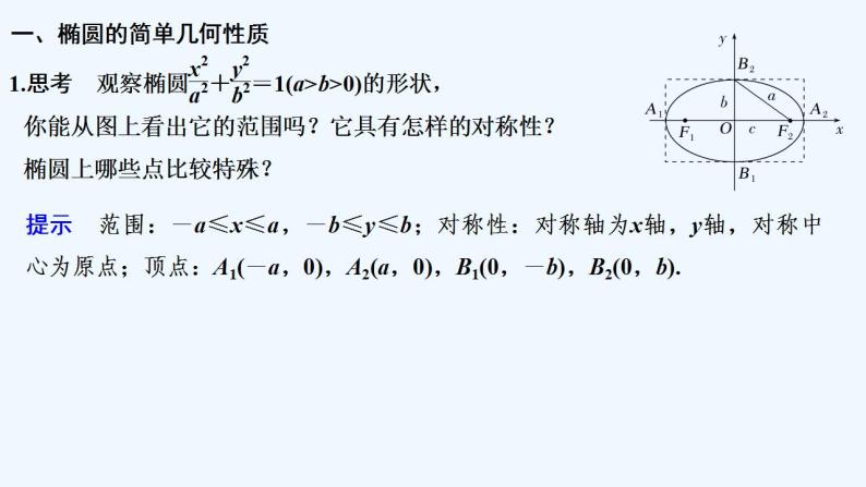 【最新版】高中数学（新苏教版）教案+同步课件第一课时　椭圆的几何性质05