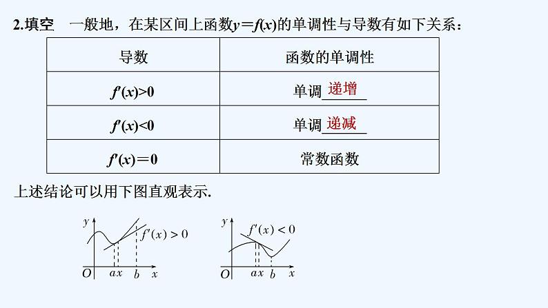 【最新版】高中数学(新苏教版)教案+同步课件第一课时 导数与函数的单调性(一)07