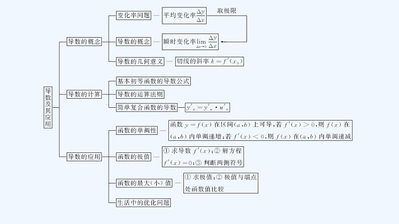 章末复习提升第4页