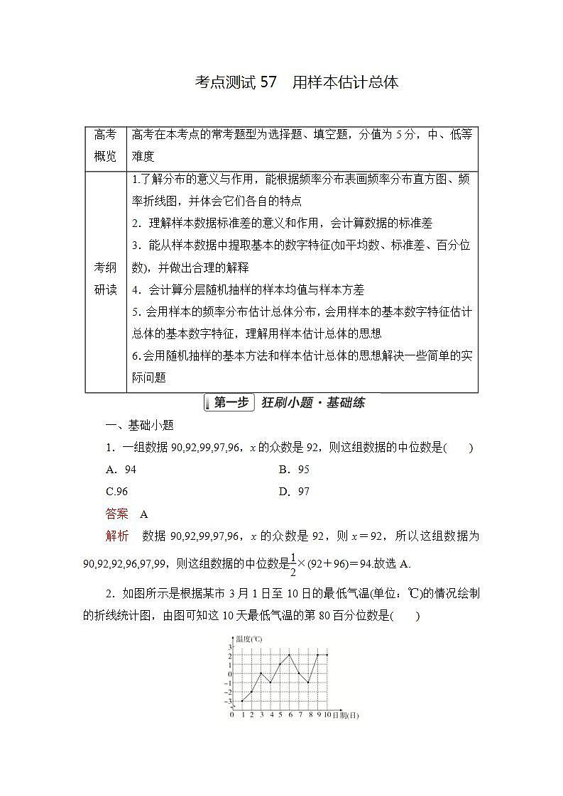 2023届高考数学一轮复习精选用卷 第九章 概率与统计 考点57 用样本估计总体+答案解析第1页