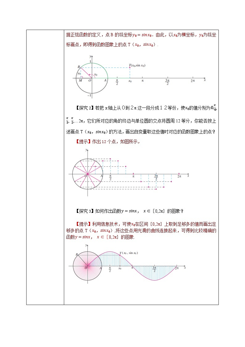 必修第一册高一上数学第五章5.4.1《正弦函数、余弦函数的图象 》课件+教案02