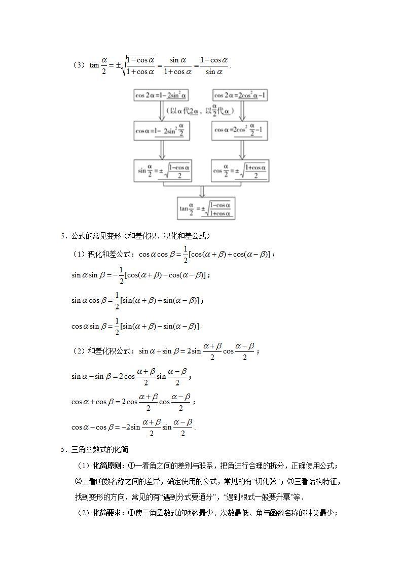 专题5.5三角恒等变换-高一数学阶段性复习精选精练（人教A版2019必修第一册）02