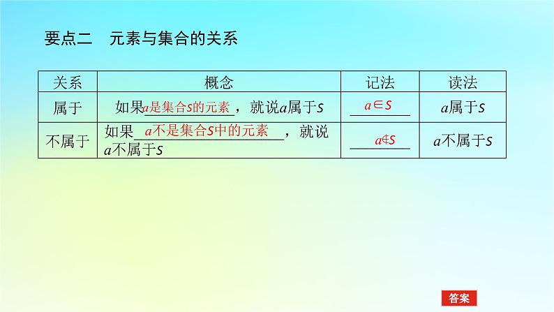 2022_2023学年新教材高中数学第一章集合与逻辑1.1集合1.1.1集合第1课时集合与元素课件湘教版必修第一册第8页