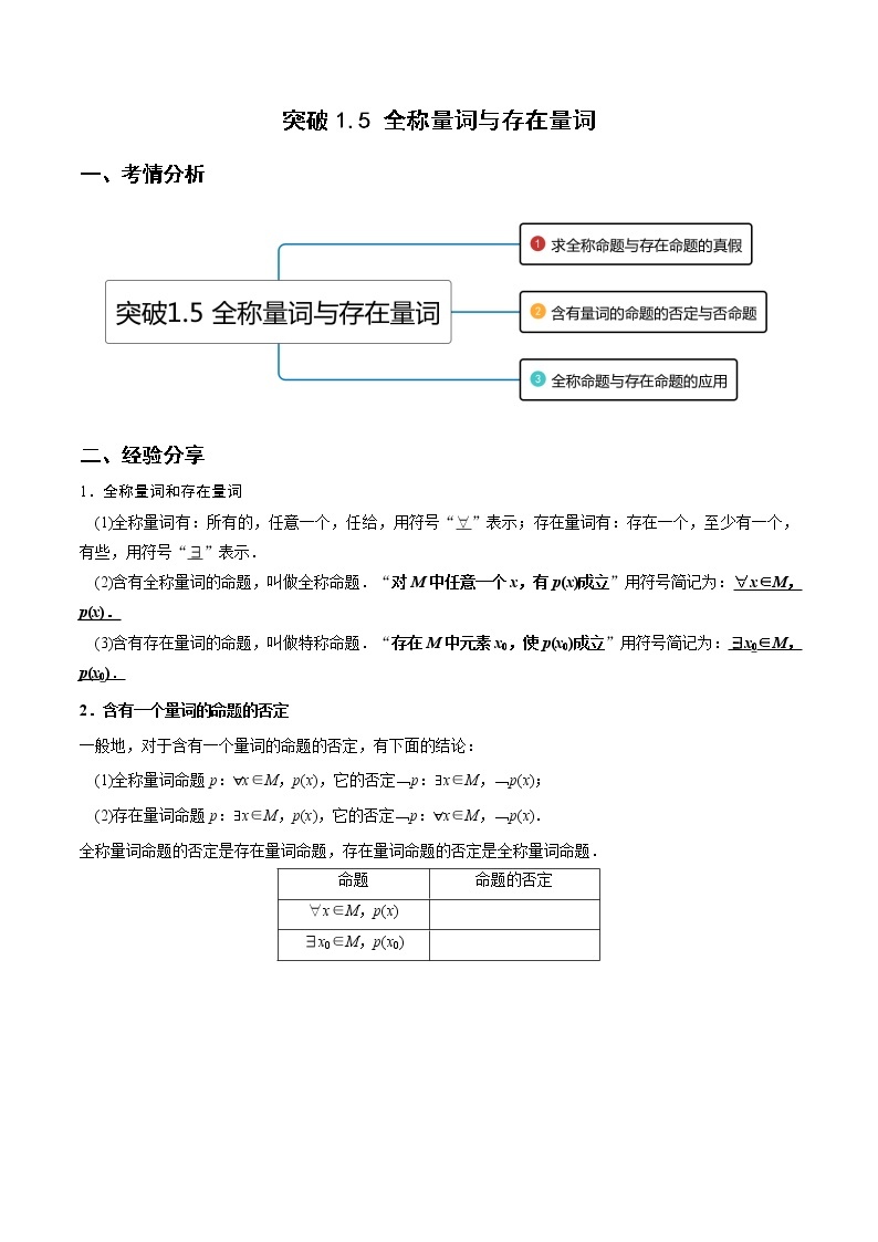 突破1.5 全称量词与存在量词（重难点突破）-【新教材精选】2022-2023学年高一数学重难点课时训（人教A版2019必修第一册）01