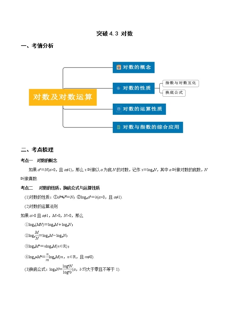 突破4.3对数（重难点突破）-【新教材精选】2022-2023学年高一数学重难点课时训 （人教A版2019必修第一册）01