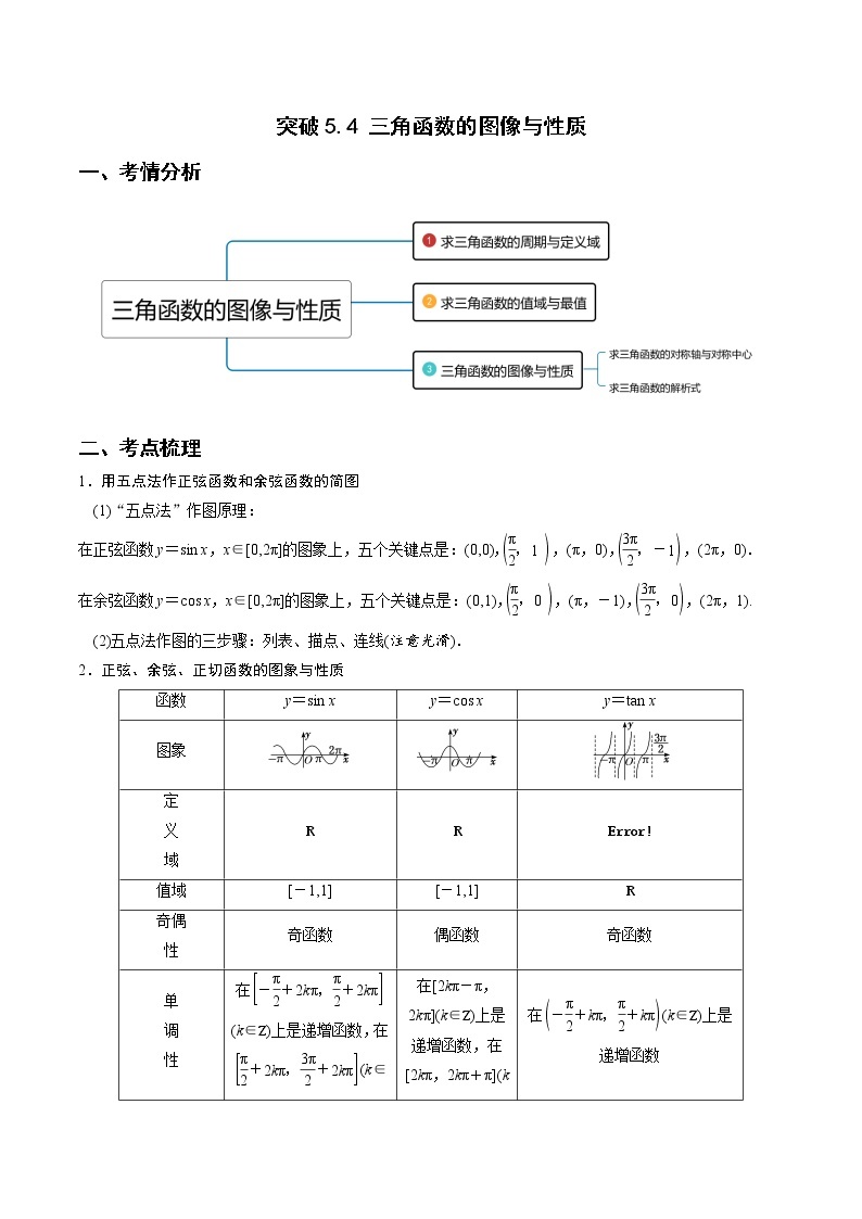 突破5.4 三角函数的图像与性质重难点突破-【新教材精选】2022-2023学年高一数学重难点课时训 （人教A版2019必修第一册）01