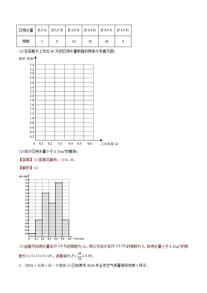 高中数学必修二 9. 用样本估计总体(精练)(含答案)第2页