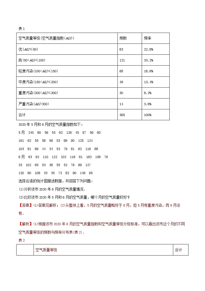 高中数学必修二 9. 用样本估计总体(精练)(含答案)第3页