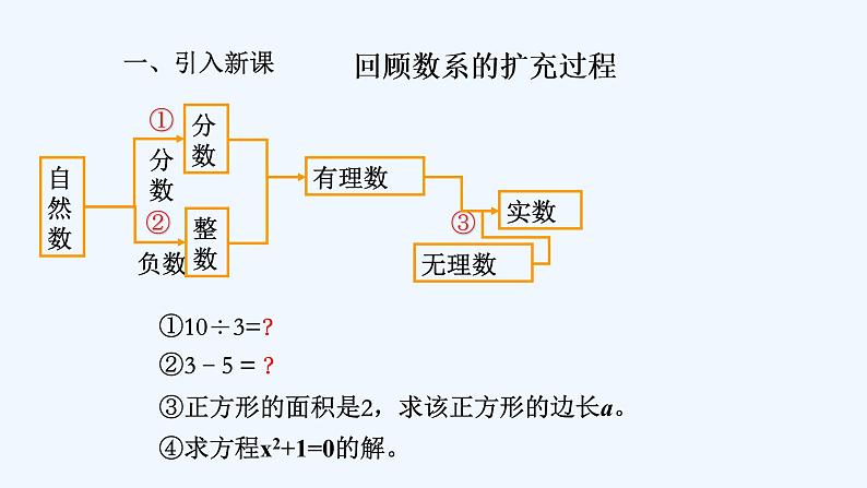 高中数学必修二 7.1.1 数系的扩充和复数的概念 课件共19张)第2页