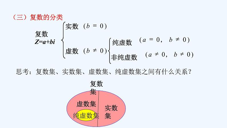 高中数学必修二 7.1.1 数系的扩充和复数的概念 课件共19张)第7页