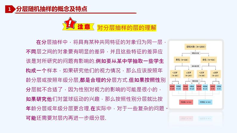 高中数学必修二  9.1.2 分层随机抽样、9.1.3 获取数据的途径-同步教学课件06