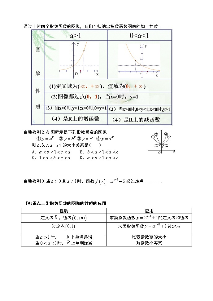 高中数学必修一 4.2.2指数函数的图像及性质导学案02