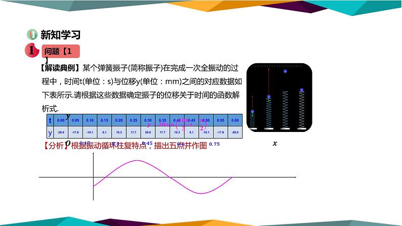 人教A版 (2019)高中数学必修第一册 5.7《三角函数的应用》课件PPT03