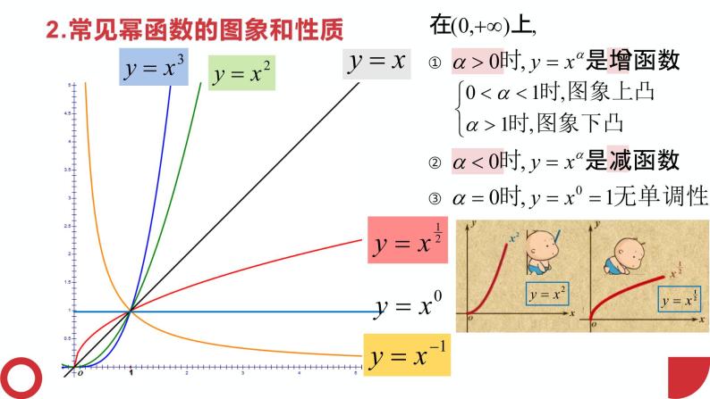 3.3幂函数-2022-2023学年高一数学教材配套教学精品课件（人教A版2019必修第一册）06