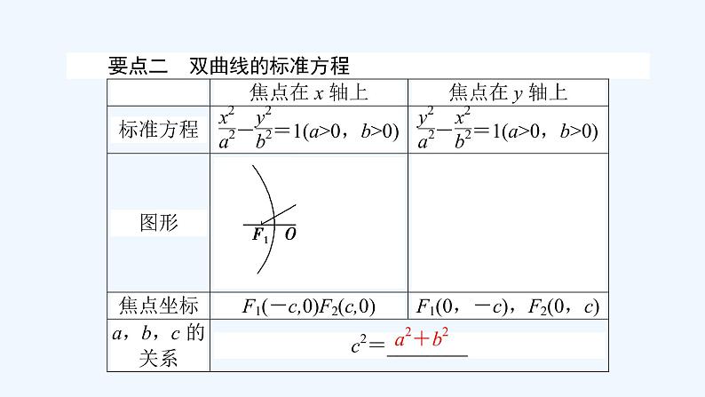 高中数学选择性必修一 3.2.1双曲线及其标准方程(课件)同步精品课件第4页