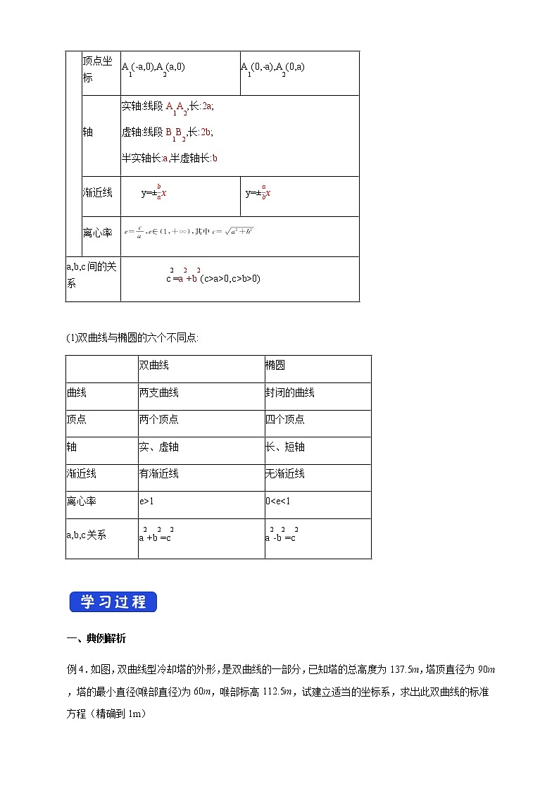 高中数学选择性必修一 3.2.2 双曲线的简单几何性质新 导学案第2页