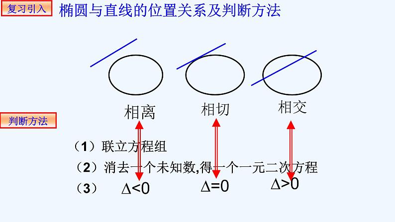 高中数学选择性必修一 3.2.2双曲线的简单几何性质(3)-课件第2页