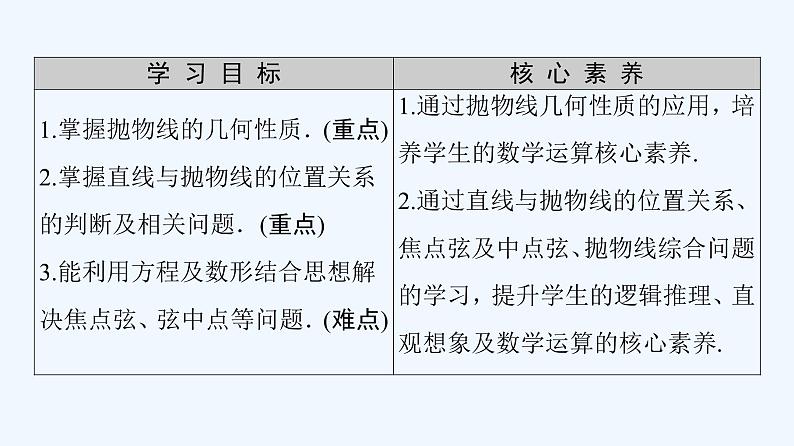 高中数学选择性必修一 3.3.2抛物线的简单几何性质课件(共65张)第2页