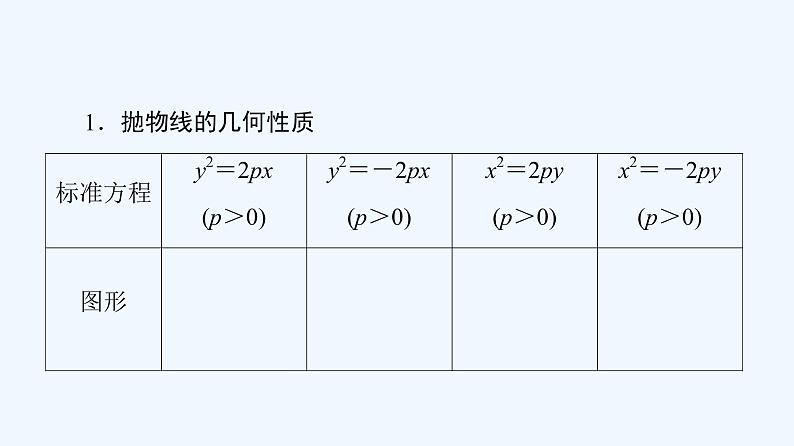 高中数学选择性必修一 3.3.2抛物线的简单几何性质课件(共65张)第6页