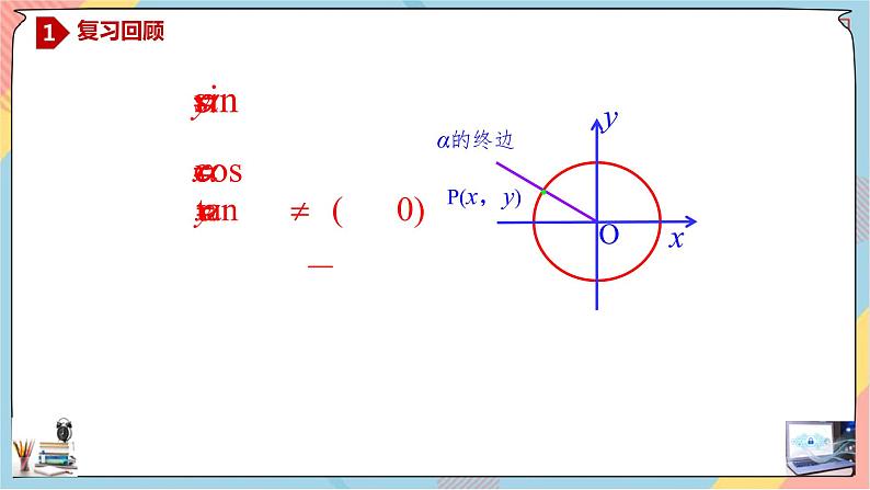 新人教A版数学必修第一册第5章+2.2同角三角函数的基本关系提高班课件第2页