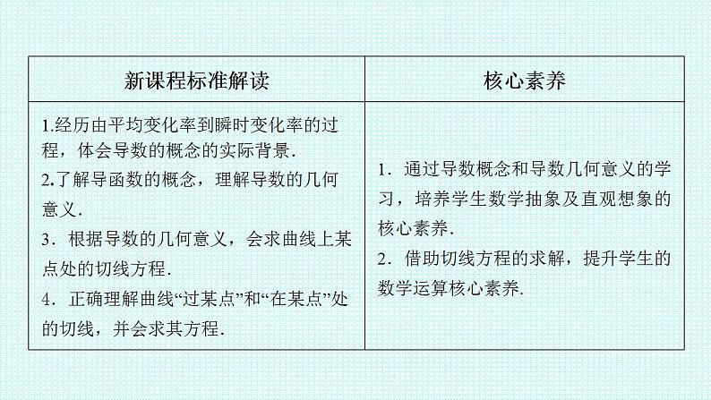 5.1.2导数的概念及几何意义课件-2022-2023学年高二上学期数学人教A版(2019)选择性必修第二册第2页