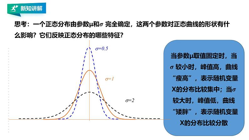 高中数学选择性必修三 7.5 正态分布课件08