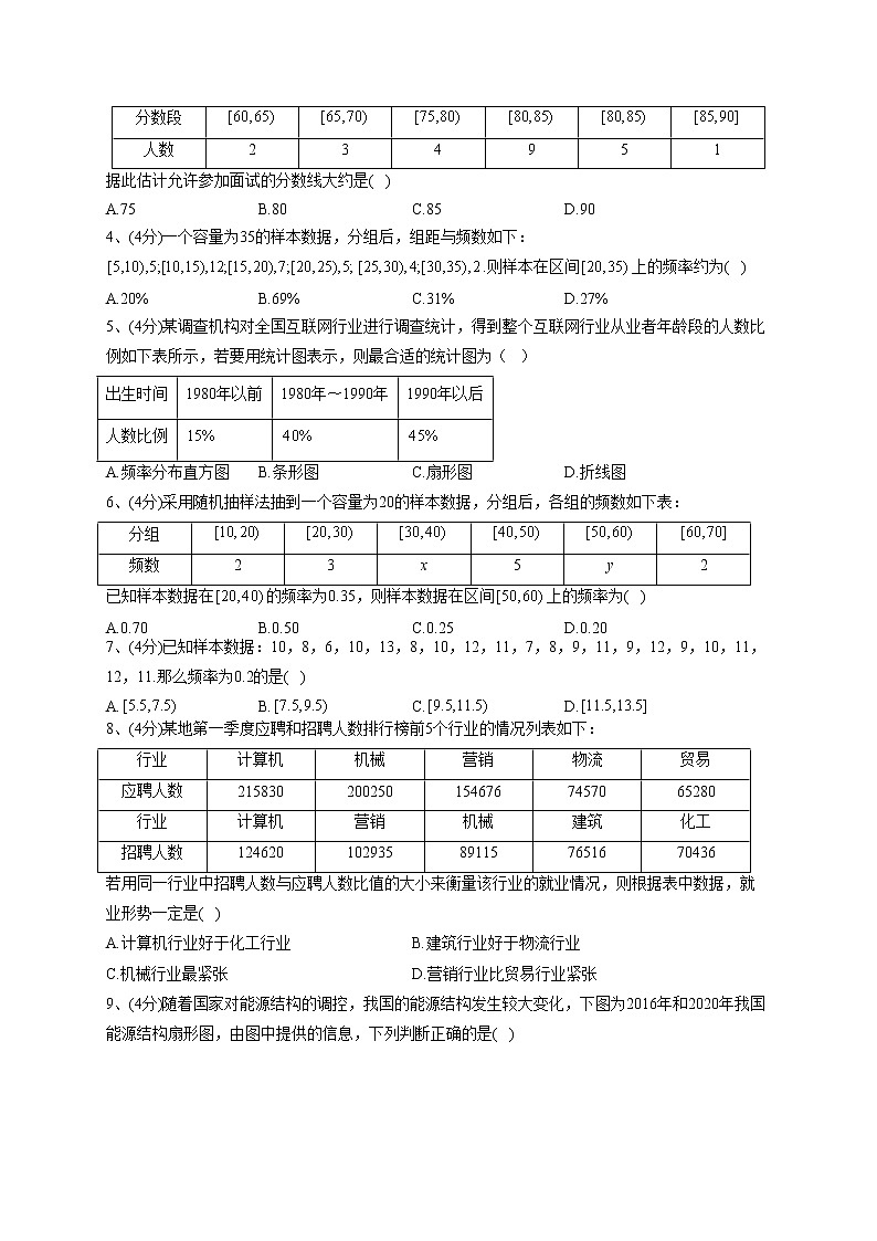 2022-2023学年湘教版(2019)必修一6.3 统计图表 同步课时训练(word版含答案)第2页