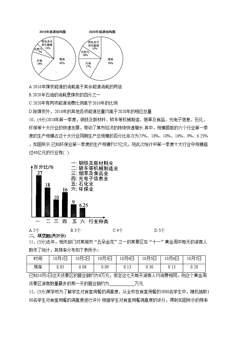 2022-2023学年湘教版(2019)必修一6.3 统计图表 同步课时训练(word版含答案)第3页