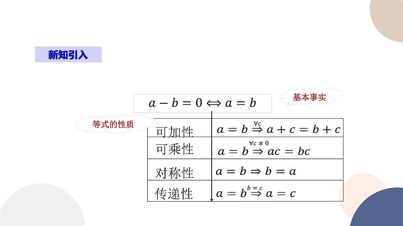 人教B版高中数学必修第一册 2.2.1《不等式及其性质》课件PPT第4页