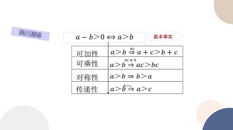 人教B版高中数学必修第一册 2.2.1《不等式及其性质》课件PPT第5页