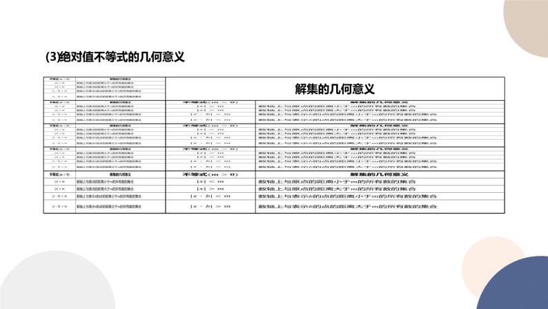 人教B版高中数学必修第一册 2.2.2《不等式的解集》课件PPT07