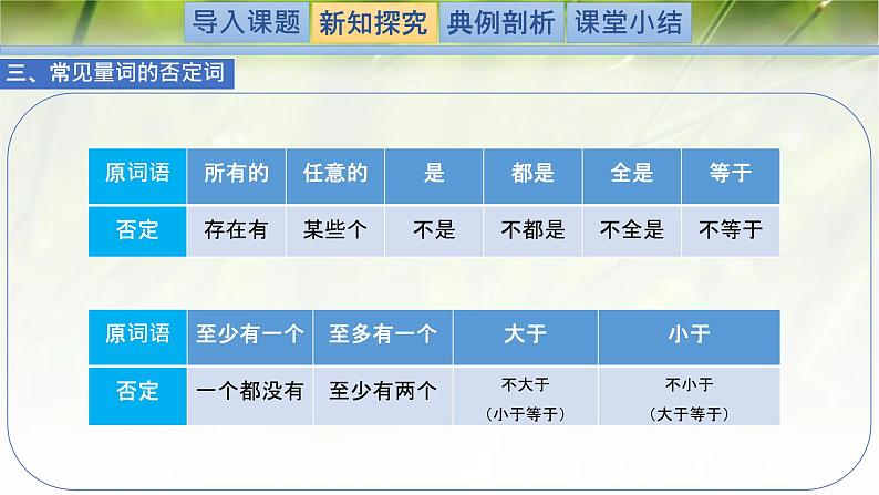 1.2.2.2全称量词与存在量词-【新教材精析】2022-2023学年高一数学上学期同步教学精品课件+综合训练(北师大版2019必修第一册)05