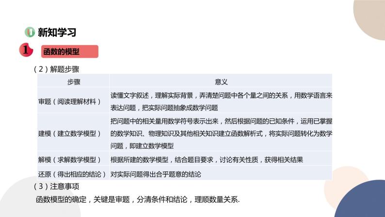 人教B版高中数学必修第一册 3.3《函数的应用（一）》课件PPT05