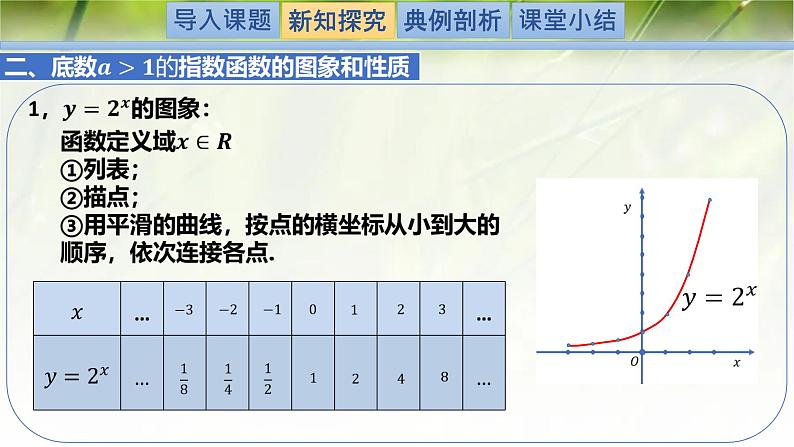 3.3.1指数函数的概念及其图象和性质-【新教材精析】2022-2023学年高一数学上学期同步教学精品课件+综合训练(北师大版2019必修第一册)06