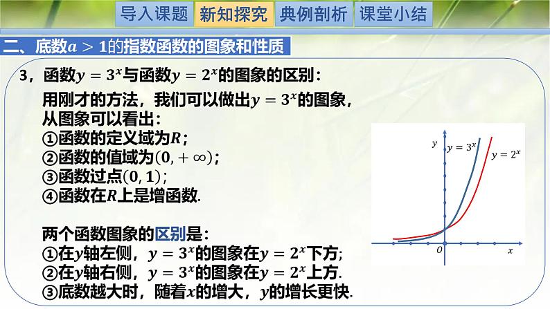 3.3.1指数函数的概念及其图象和性质-【新教材精析】2022-2023学年高一数学上学期同步教学精品课件+综合训练(北师大版2019必修第一册)08