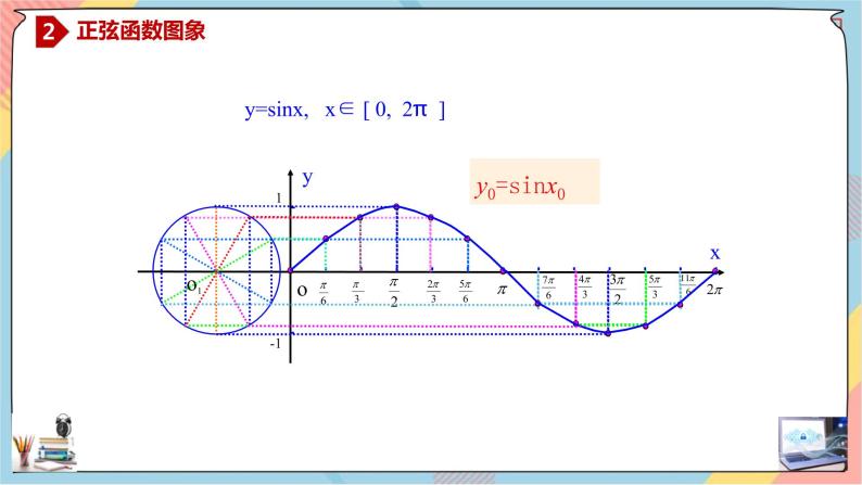 第5章+4.1正弦函数、余弦函数的图象基础班课件+教案05