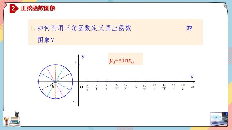 第5章+4.1正弦函数、余弦函数的图象提高班课件+教案03