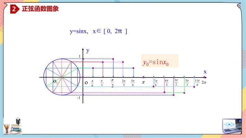 第5章+4.1正弦函数、余弦函数的图象提高班课件+教案04