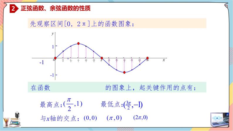 第5章+4.2.1正弦函数、余弦函数的性质提高班课件+教案03