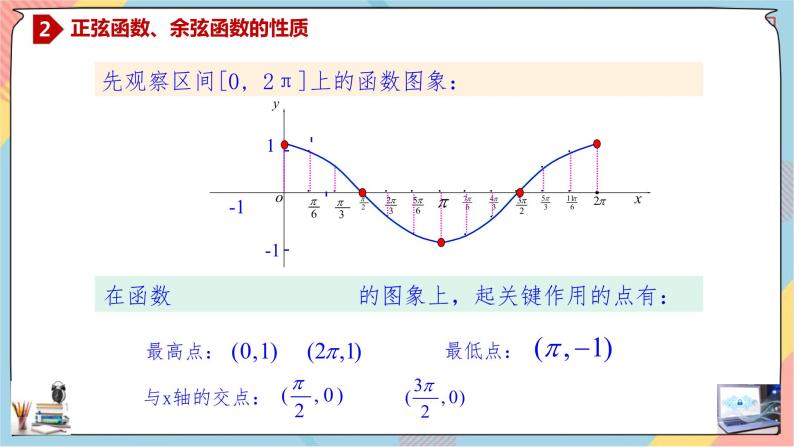 第5章+4.2.1正弦函数、余弦函数的性质提高班课件+教案04