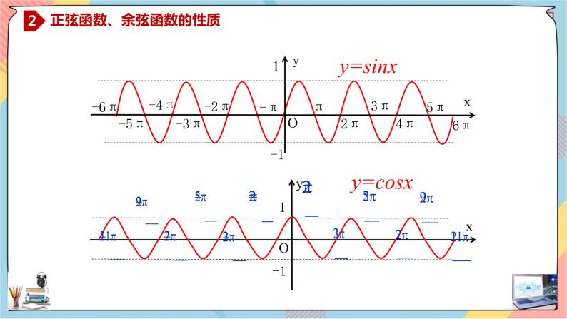 第5章+4.2.1正弦函数、余弦函数的性质提高班课件+教案06