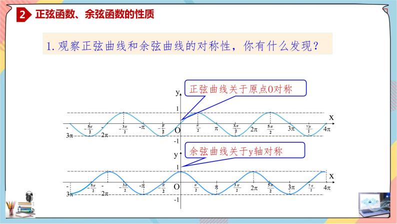 第5章+4.2.2正弦函数、余弦函数的性质(2)提高班课件+教案04