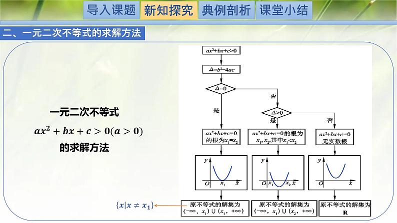 1.4.2一元二次不等式及其解法-【新教材精析】2022-2023学年高一数学上学期同步教学精品课件(北师大版2019必修第一册)06