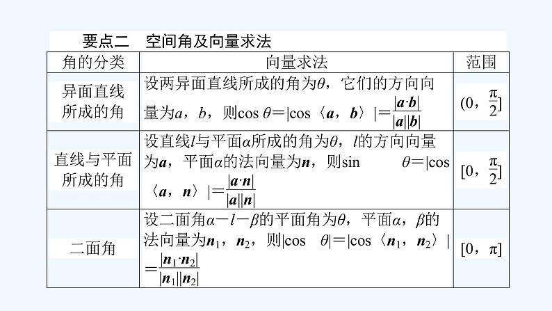高中数学选择性必修一 1.4.2用空间向量研究距离、夹角问题(一)(课件)同步精品课件04