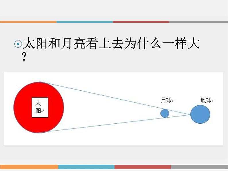 高中数学开学第一课教学PPT课件(十一)05