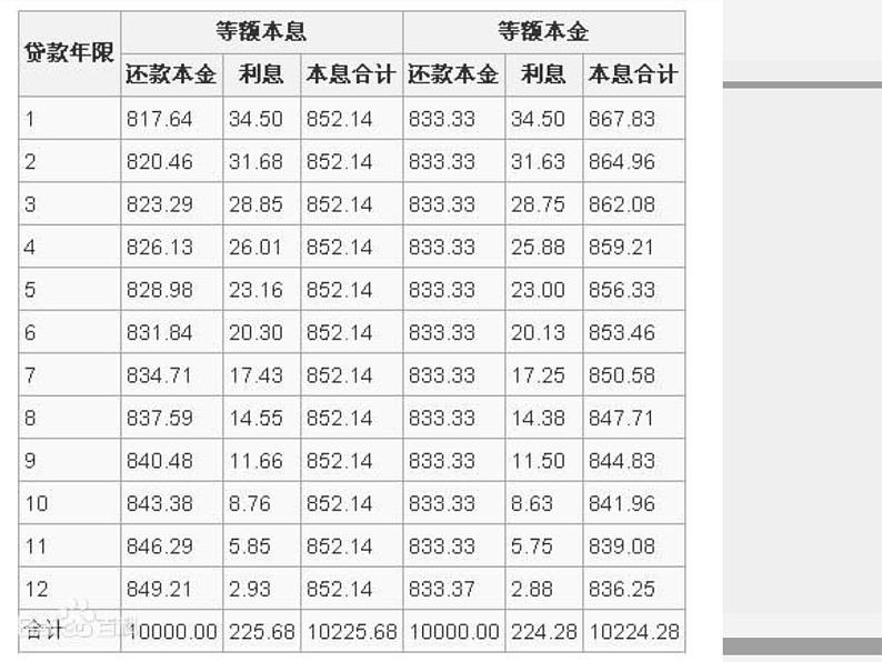 高中数学开学第一课教学PPT课件(十一)06