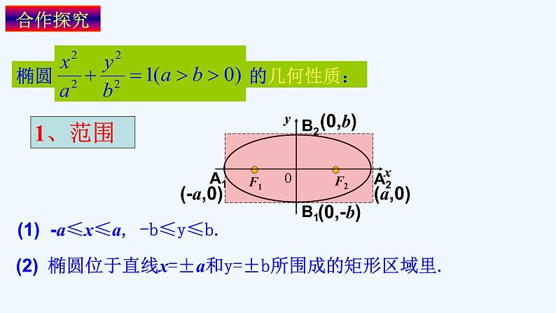 高中数学选择性必修一 3.1.2 椭圆简单几何性质教学课件第4页