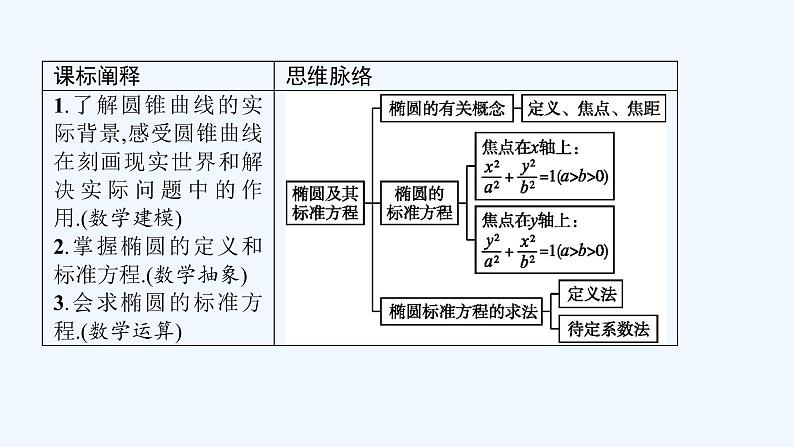 高中数学选择性必修一 3.1.1椭圆及其标准方程教学课件05
