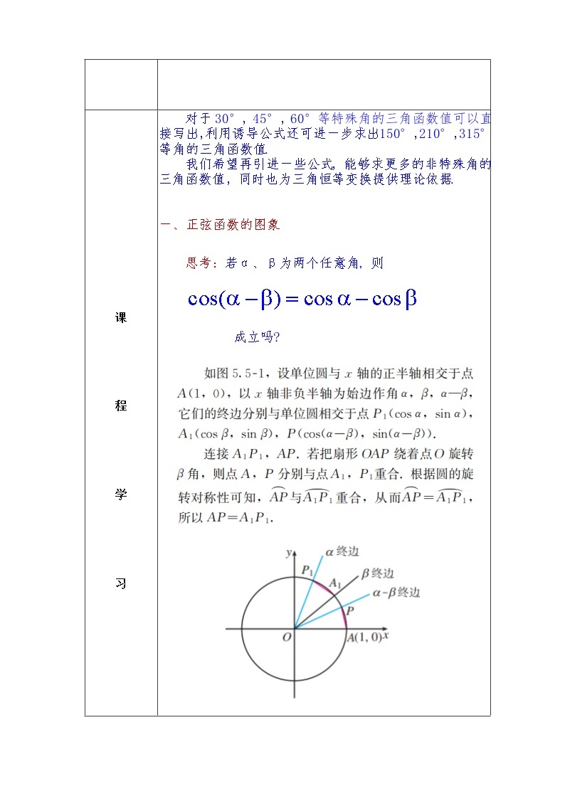 第5章+5.1.1两角差的余弦公式 基础班课件+教案02