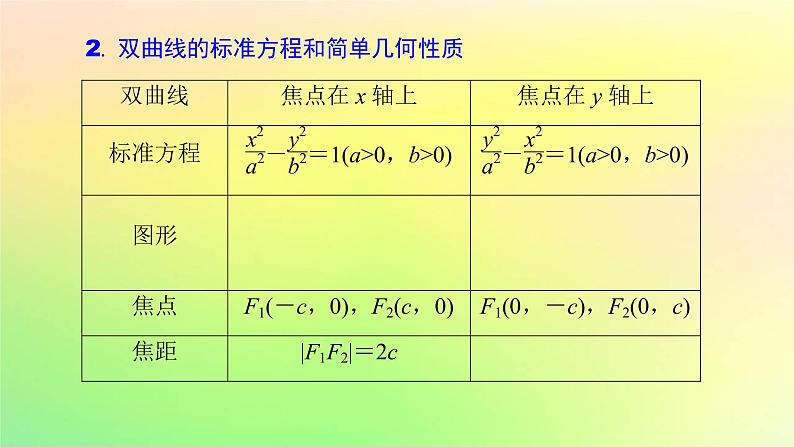 广东专用2023版高考数学一轮总复习第八章平面解析几何8.6双曲线课件第3页
